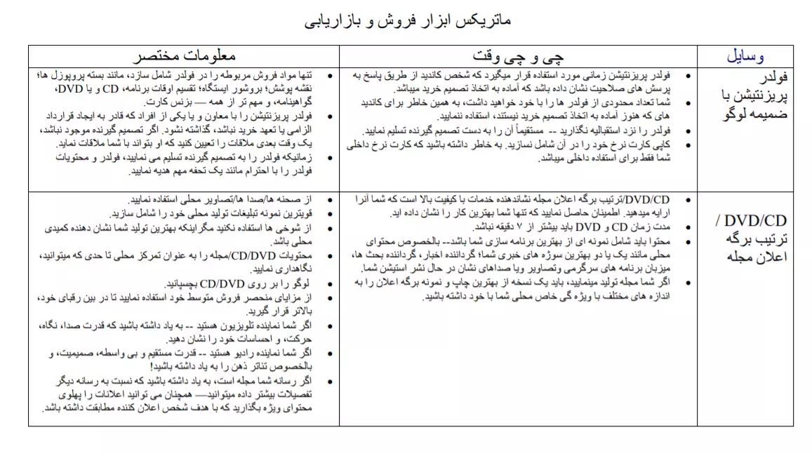 ماتریکس ابزار فروش و بازاریابی