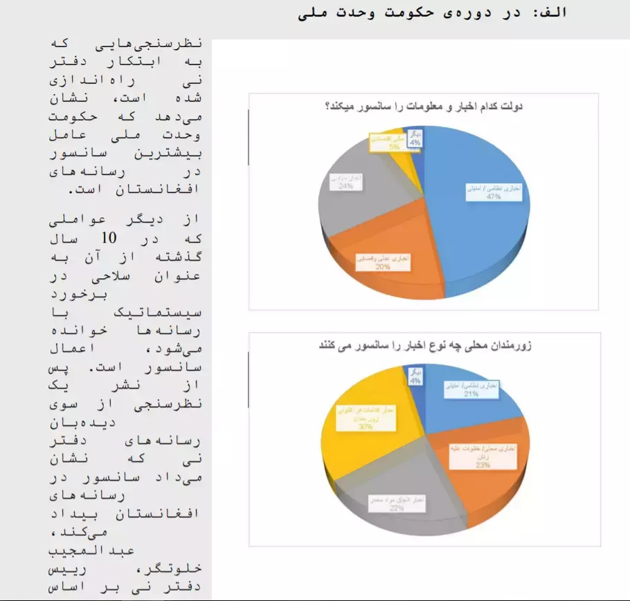 د ملي وحدت حکومت کې د بیان آزادۍ حالت تقابل
